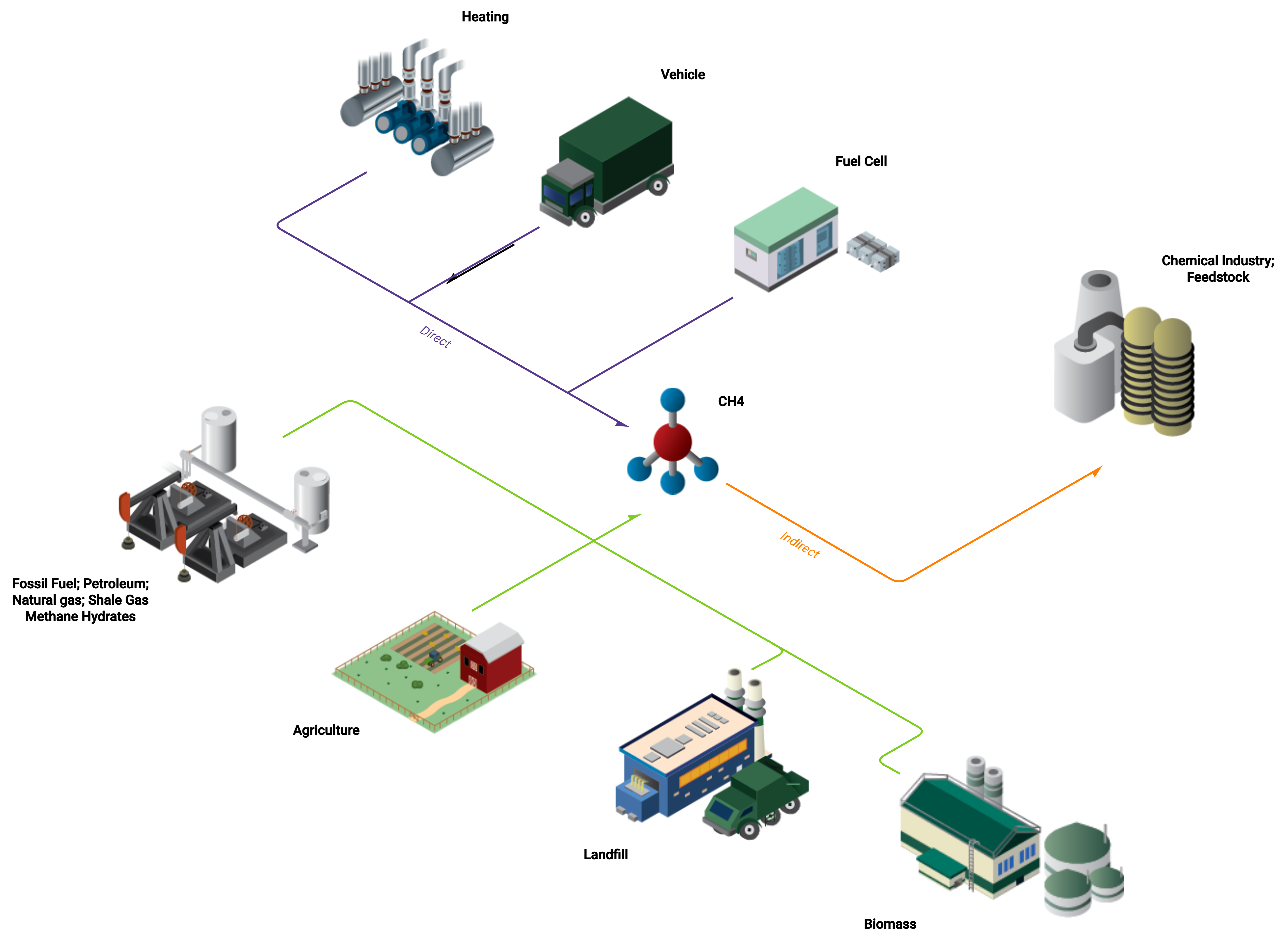 Methane Diagram