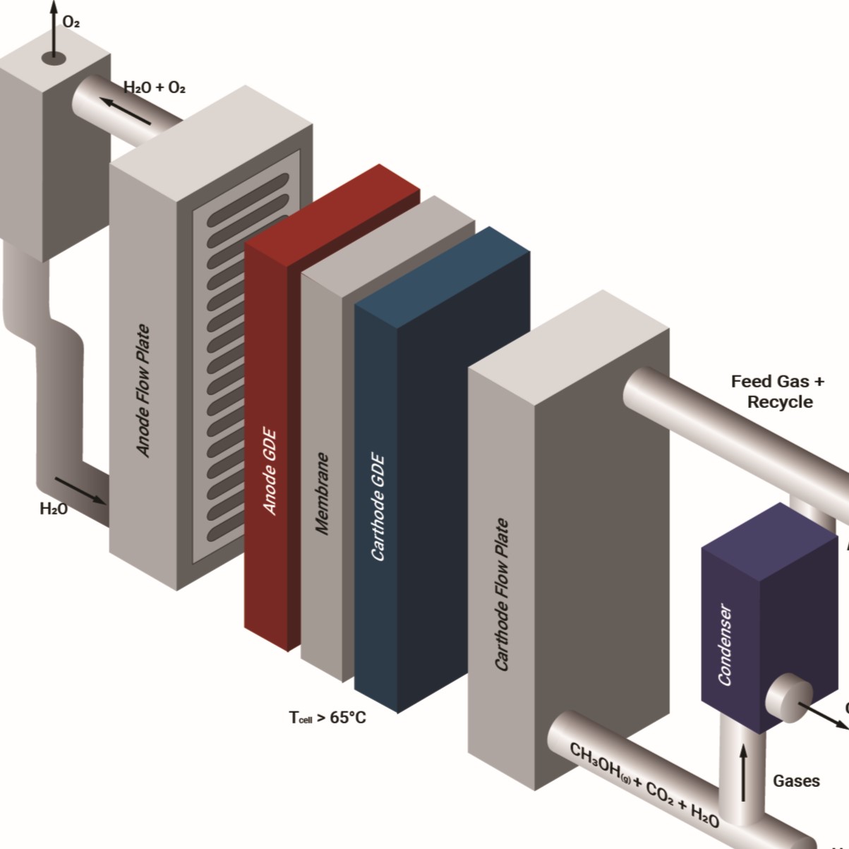 methane-application-figures-opt.jpg